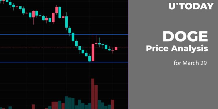 DOGE Price Analysis for March 29