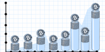 What Charts Should Crypto Investors Use?