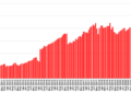OpenSim land area up, number of public grids hits record high – Hypergrid Business