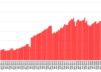 OpenSim land area up, number of public grids hits record high – Hypergrid Business