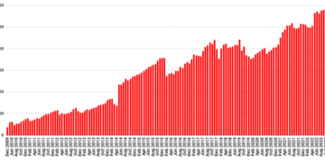 OpenSim land area up, number of public grids hits record high – Hypergrid Business