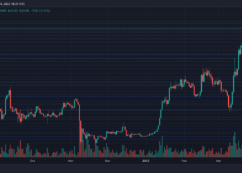 UAE’s Regulator Cryptocurrency Firms Apply Licenses
