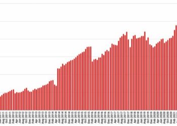 OpenSim grids register 4k new users, add land area, but usage falls – Hypergrid Business