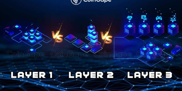 What’s Layer 1, Layer 2 And Layer 3 In Blockchain? Key Differences With Examples