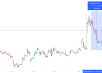 Dogecoin Is Backed To Hit $1 as Elon Musk Launches X.AI