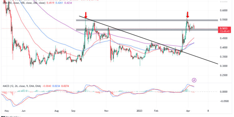 XRP Price Prediction as Central Bank of Montenegro Plans CBDC Development with Ripple – XRP to $1 Soon?