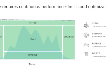 How to optimize Google Cloud Platform cloud costs with IBM Turbonomic