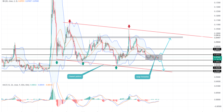 Will $DOGE Price Break $0.1 In June?