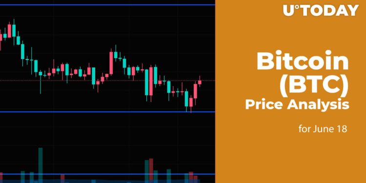 Bitcoin (BTC) Price Analysis for June 18