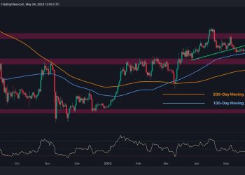 Ethereum Trades Rangebound as Huge Move Might be Imminent (ETH Price Analysis)