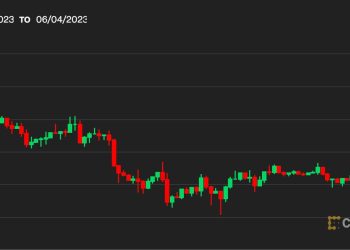 Why Did Bitcoin’s BTC Price Hold Above $27K Over the Weekend? Two Analysts Expect Continued Resilience