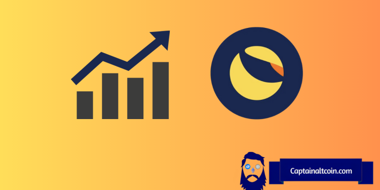 Terra Classic (LUNC) Price Analysis