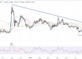 Dogecoin Price Prediction as DOGE Pumps Up 4% – Where Next?