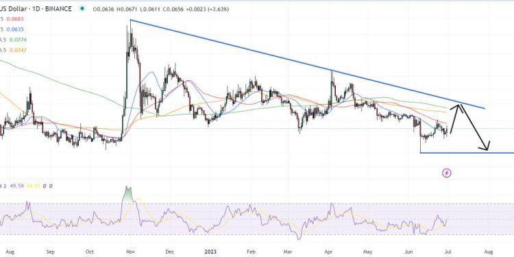 Dogecoin Price Prediction as DOGE Pumps Up 4% – Where Next?