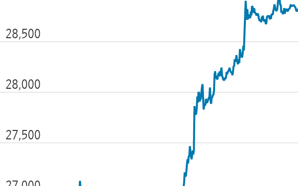 Bitcoin Jumps as Traditional Firms Tap Crypto
