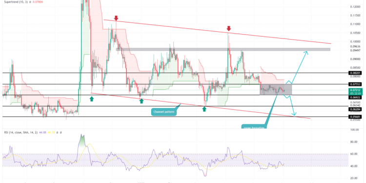 Dogecoin Price Prediction: What's Next for $DOGE Price, $0.082 or … – CoinGape