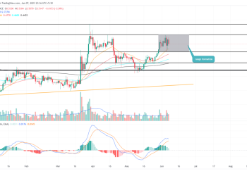 $XRP Price Coiling Before a Massive Move; Buy or Sell?