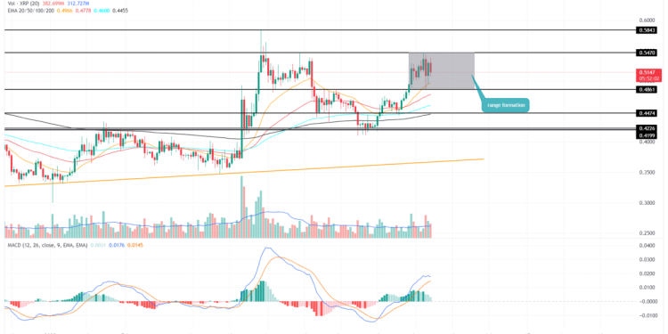 $XRP Price Coiling Before a Massive Move; Buy or Sell?