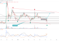 Dogecoin Price Analysis: Can $DOGE Bulls Defend $0.55 Support? – CoinGape