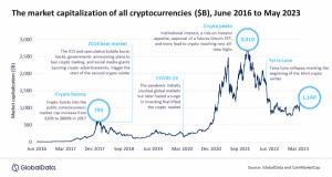 Resilience and Challenges: Cryptocurrency Market Strives for Mainstream Acceptance