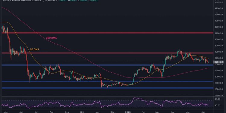 BTC Sheds 3% Weekly Amid Massive Altcoin Weekend Bleedout (Bitcoin Price Analysis)
