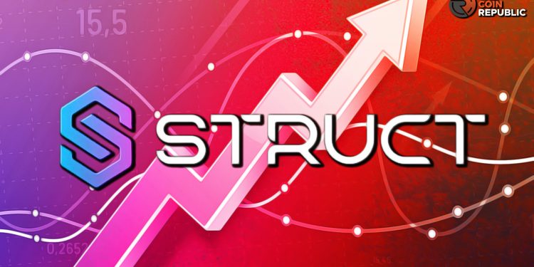 1st Avalanche-Based DeFi to Get 129% Profit in 7-Day TVL 