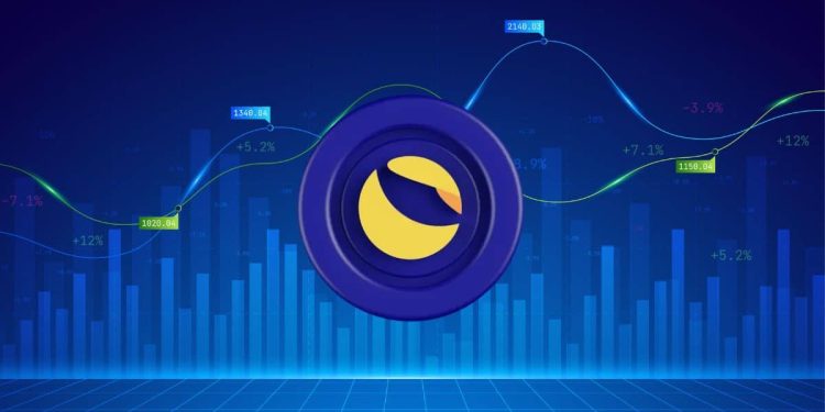 Luna Price Forecast: A Glimpse into the Future of Altcoins – Uncovering the Potential of Wall Street Memes