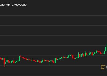 Bitcoin Falls Back Below $31K After Late Monday Surge