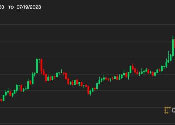 Ripple XRP Soars 10%, Lifting Cardano ADA, Solana SOL and Dogecoin DOGE as Bitcoin BTC Dominance Pulls Back