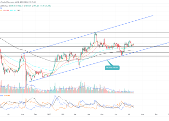 This Chart Pattern Fuels Long-Term Growth In $ETH Price
