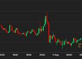 First Mover Asia: Bitcoin is CPI Resistant