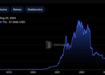 DeFi Shrinks to Multiyear Low as the Crypto-Fueled Future of Finance Falters