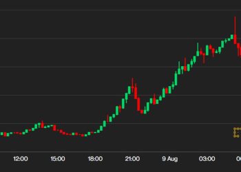First $30K, Then $40K, but Bitcoin Needs Volatility First