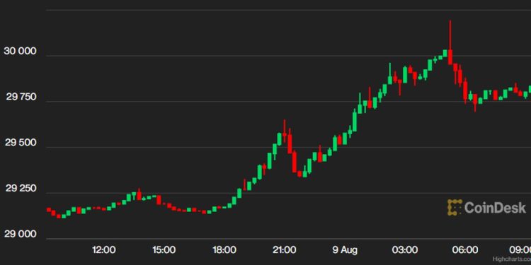 First $30K, Then $40K, but Bitcoin Needs Volatility First