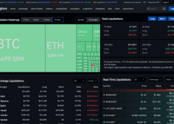 Bitcoin Liquidations Top $500 Million Amid $1 Billion Crypto Decimation