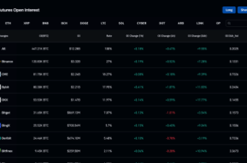 Grayscale Victory Sends Bitcoin Open Interest Surging After Hitting One-Year Lows