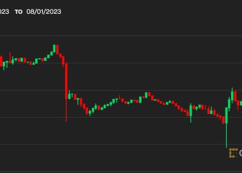 Bitcoin Bounds Past $29.4K on MicroStrategy BTC Purchasing Plans; ADA, SOL Turn Green