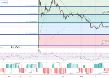 XRP Price Prediction as Legal Battles Continue to Shape its Trajectory – Here’s the Latest