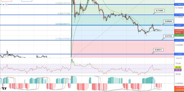 XRP Price Prediction as Legal Battles Continue to Shape its Trajectory – Here’s the Latest