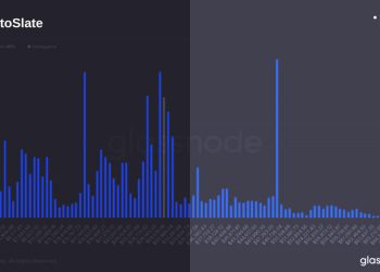 Bitcoin trading analysis shows major holding pattern, UTXO data reveals – CryptoSlate