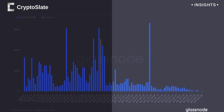 Bitcoin trading analysis shows major holding pattern, UTXO data reveals – CryptoSlate