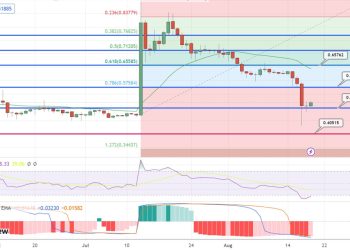 XRP Price Prediction as Bulls Hold $0.50 Support Level – Time to Buy?