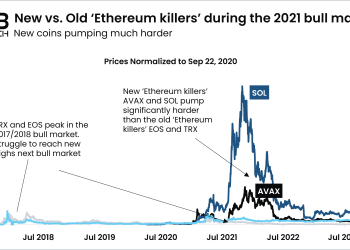 Research Firm Reveals Its “Altcoin Trading Playbook”