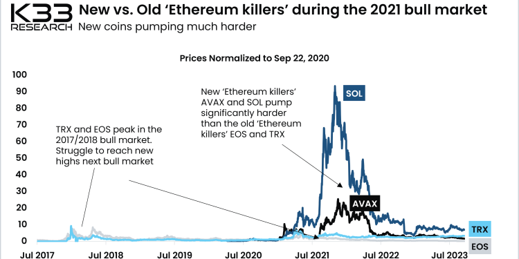 Research Firm Reveals Its “Altcoin Trading Playbook”