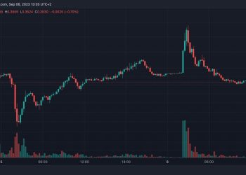 SYN Tokens Respond to Selling Pressure With 17% Price Bounce