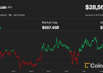 Bitcoin (BTC) Price Beats Rest of Crypto as Ethereum’s ETH, UniSwap (UNI) Decline