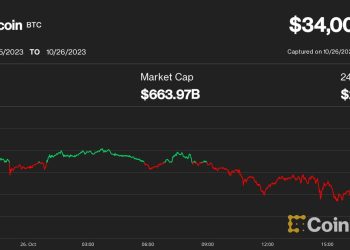 Bitcoin (BTC) Price Slips 2% as Dogecoin (DOGE), Pepecoin (PEPE) Prices Jump