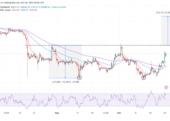 Ethereum Price | ETH On The Move To $2,000 As DeFi TVL Hits $21 Billion