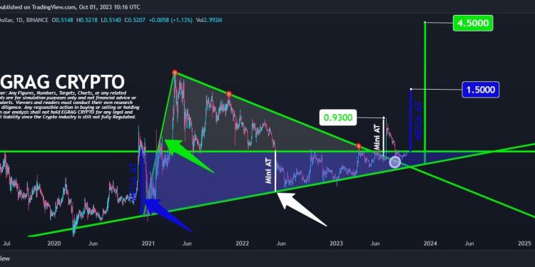 Expert Predicts Staggering 760% Surge For XRP Price: Roadmap