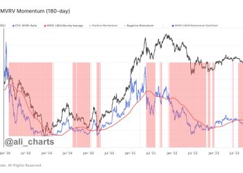 This Ethereum Metric Is Retesting The Bear-Bull Junction, Will Break Happen?